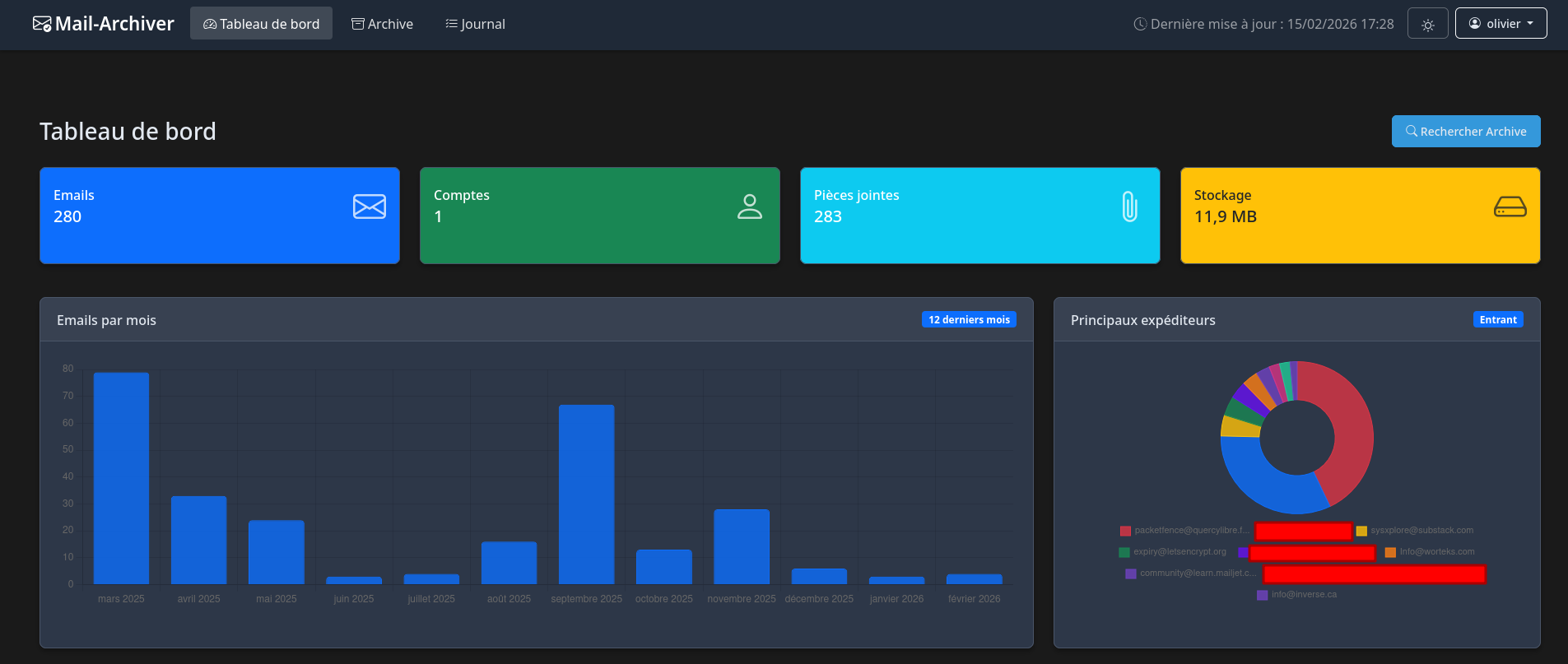 Tableau de bord et stats