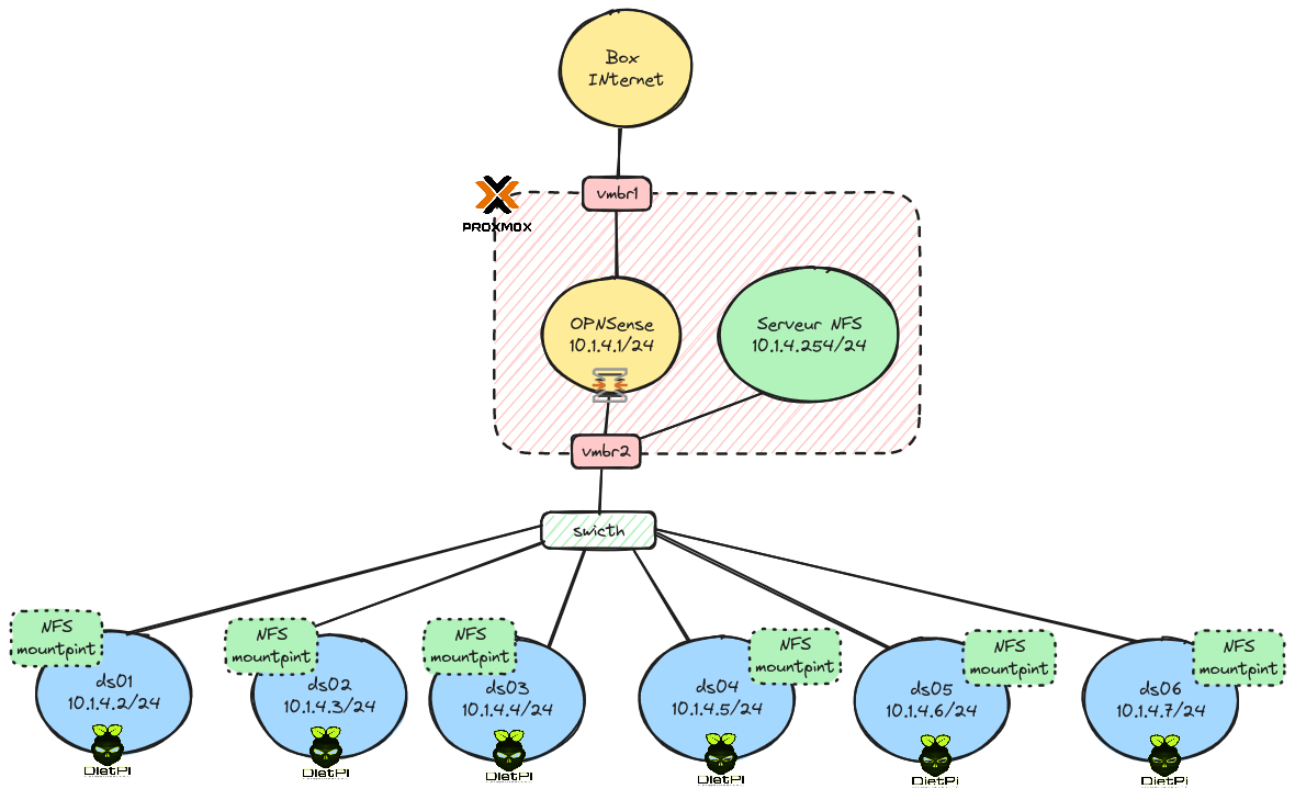 schema-infra-02