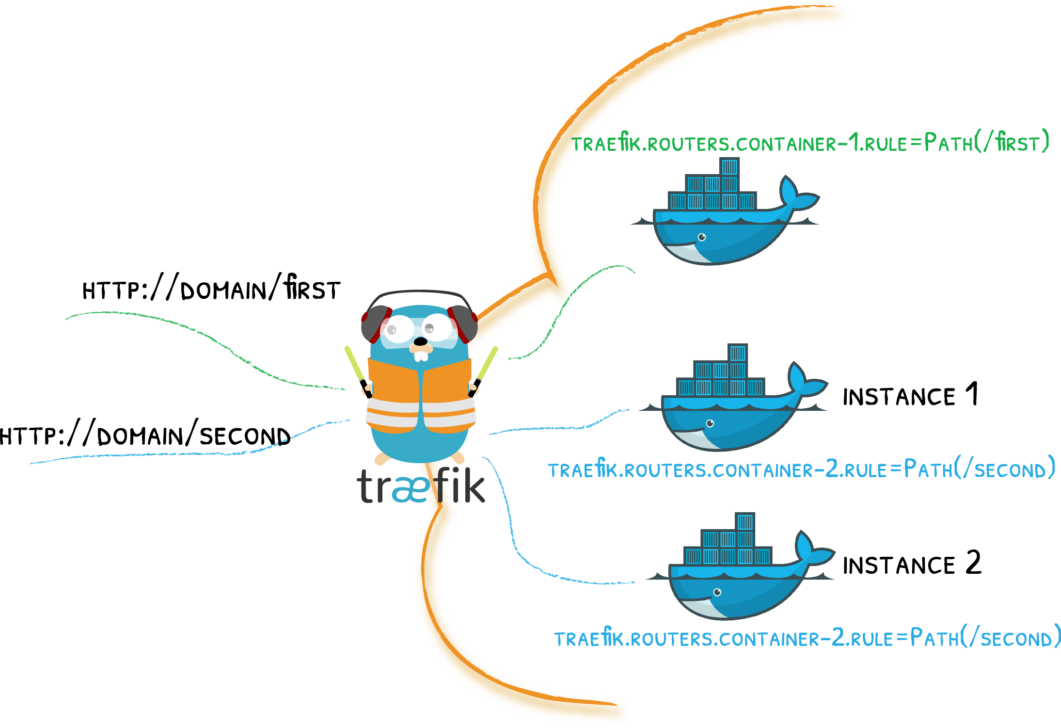 traefik-docker-swarm