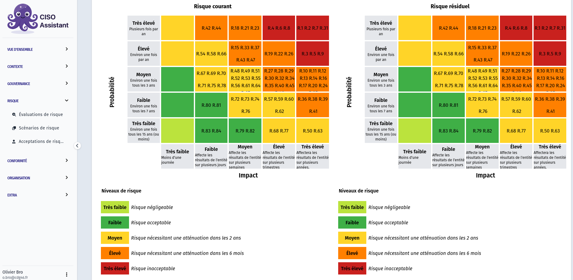 ciso-analyse-risques