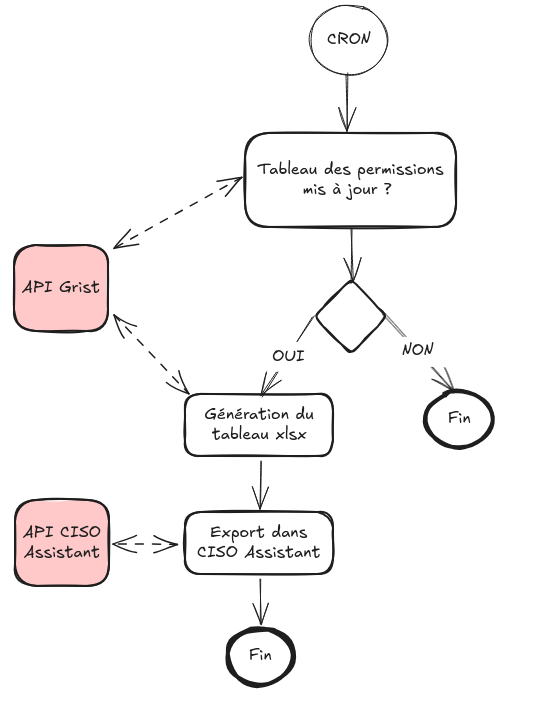 schema