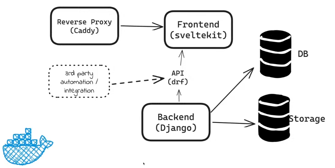 ciso-stack