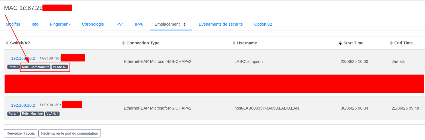 Attribution VLAN