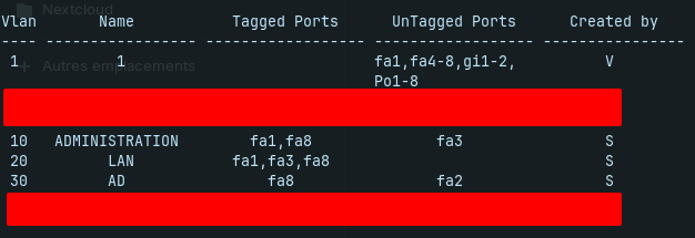 Affichage VLAN sur Cisco