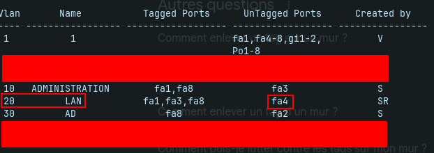 Affichage VLAN sur Cisco
